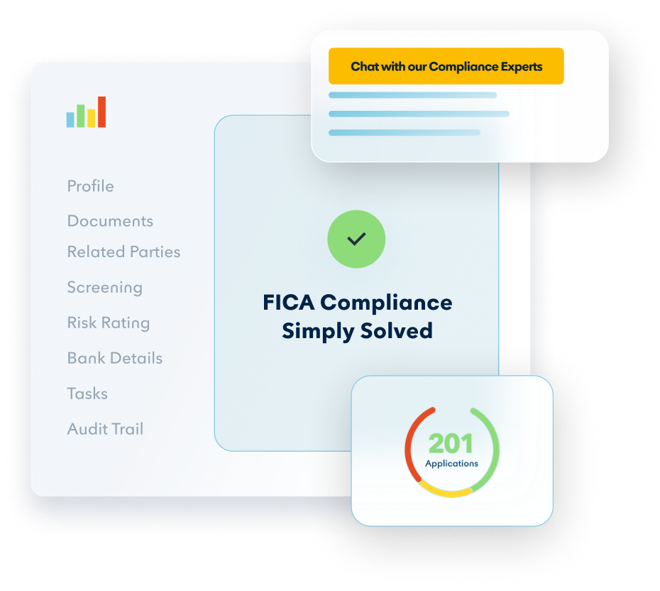 Illustrations of dashboards with the words FICA Simply Solved