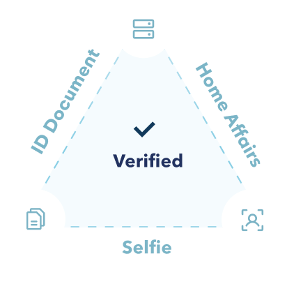 Triangle illustration with the words ID Document Home Affairs and Selfie